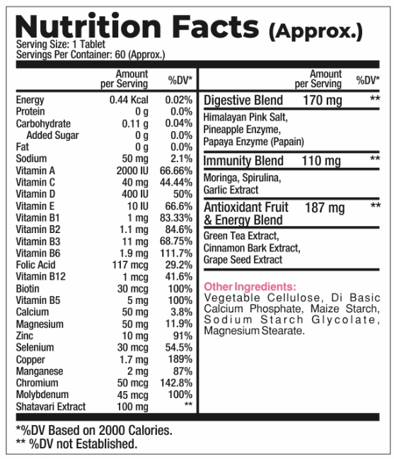 Vilco Nutra Women’s Multivitamin – Daily Energy, Immunity & Wellness Support (60 Tablets)